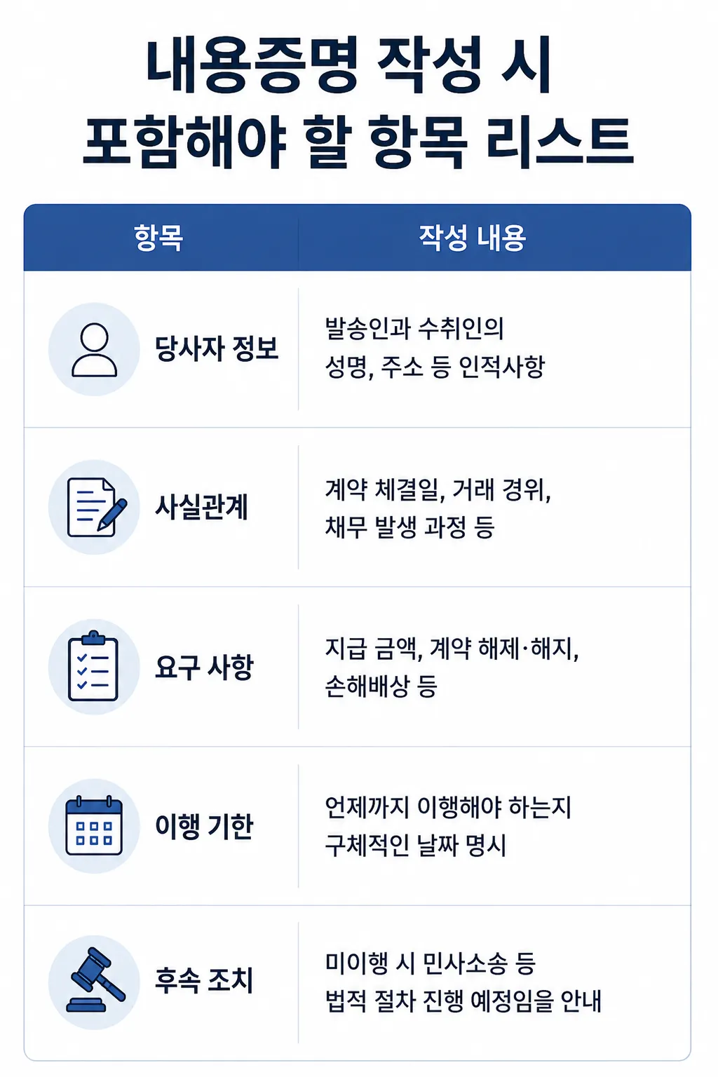 내용증명효력 내용증명 작성 시 포함해야 할 항목
