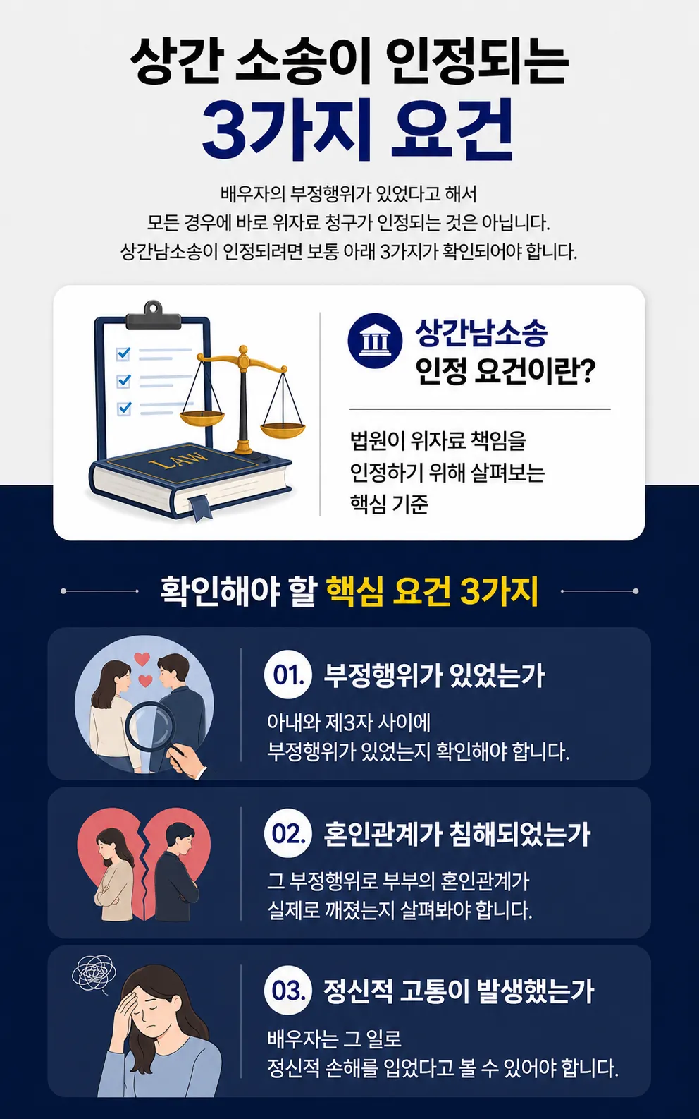 상간소송피고가 기혼 사실 인식 여부와 원고 부부의 혼인 파탄 상태를 소명해 책임 범위를 줄이는 방법