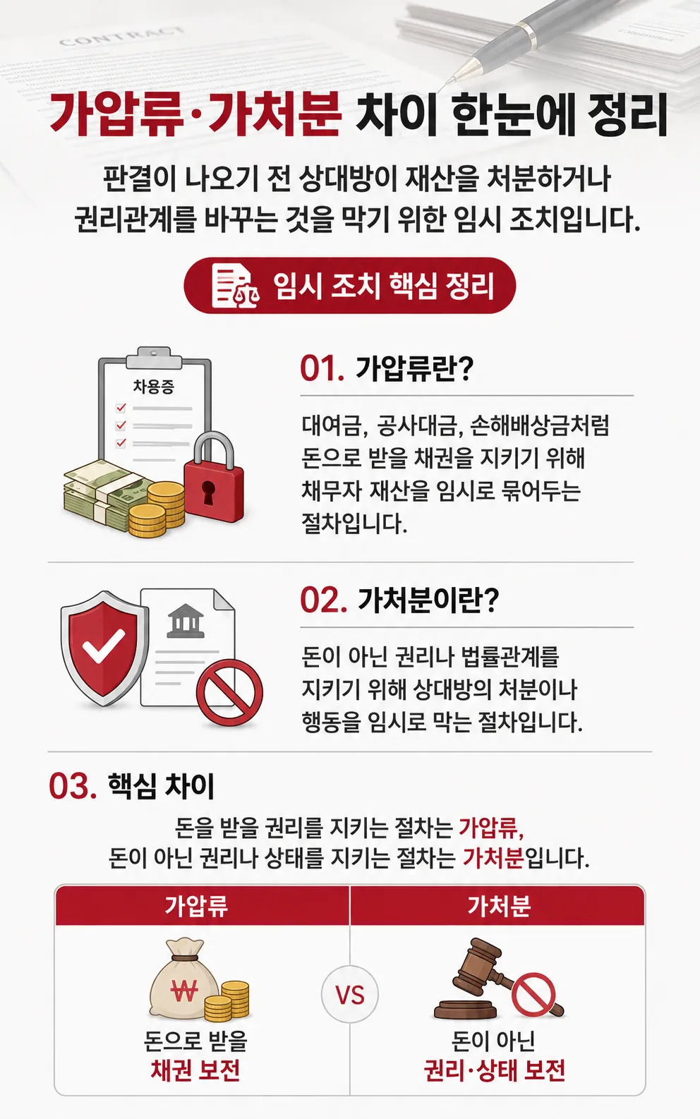 대여금반환소송을 위한 가압류와 가처분 정의