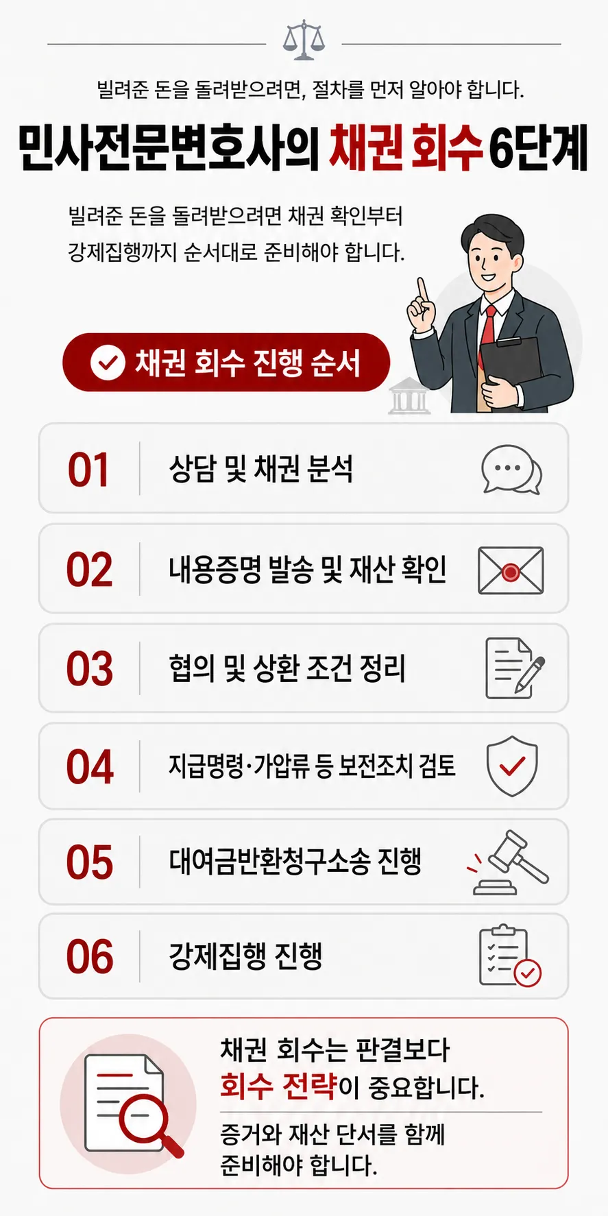 대여금반환소송을 위한 민사전문변호사의 조력