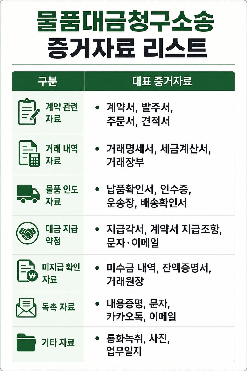 물품대금청구소송으로 거래대금을 청구하는 방법을 확인할 수 있습니다.