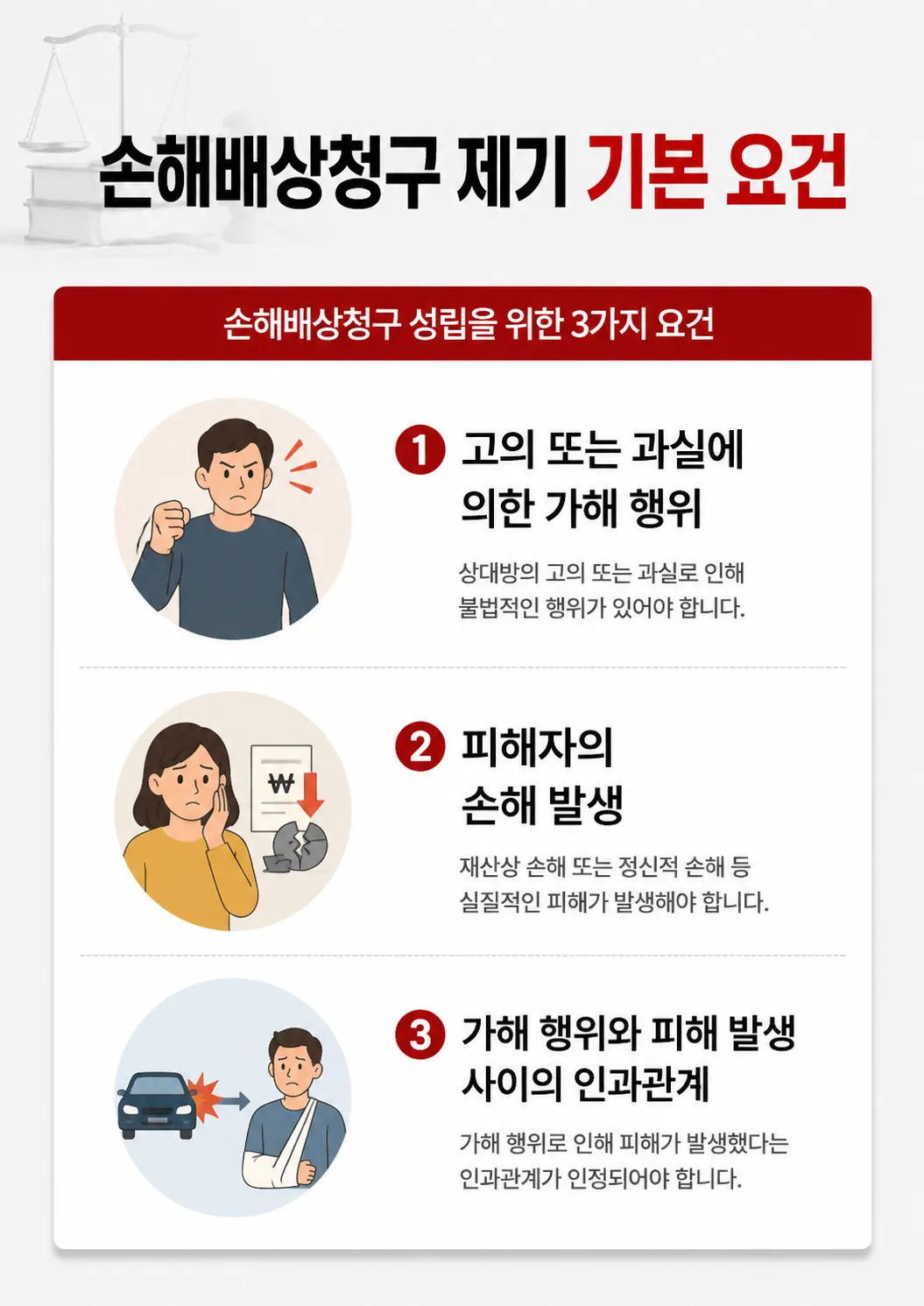 손해배상청구소송에서 정신적피해보상 인정 기준
