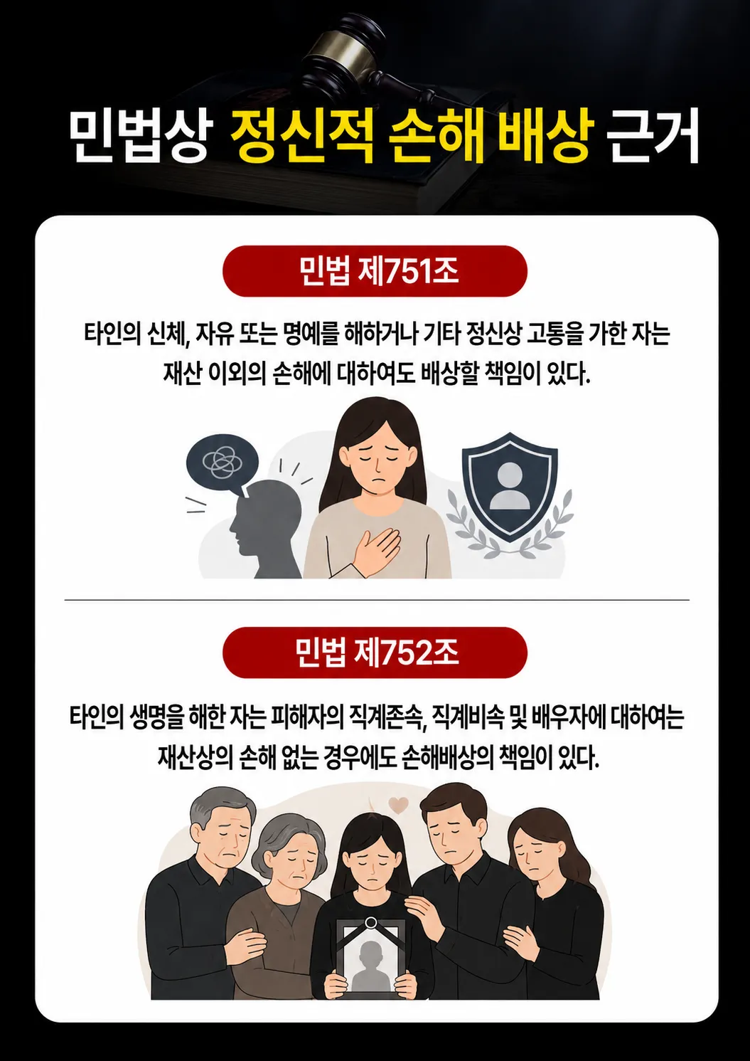 손해배상청구소송 절차와 소장 제출 후 진행 과정