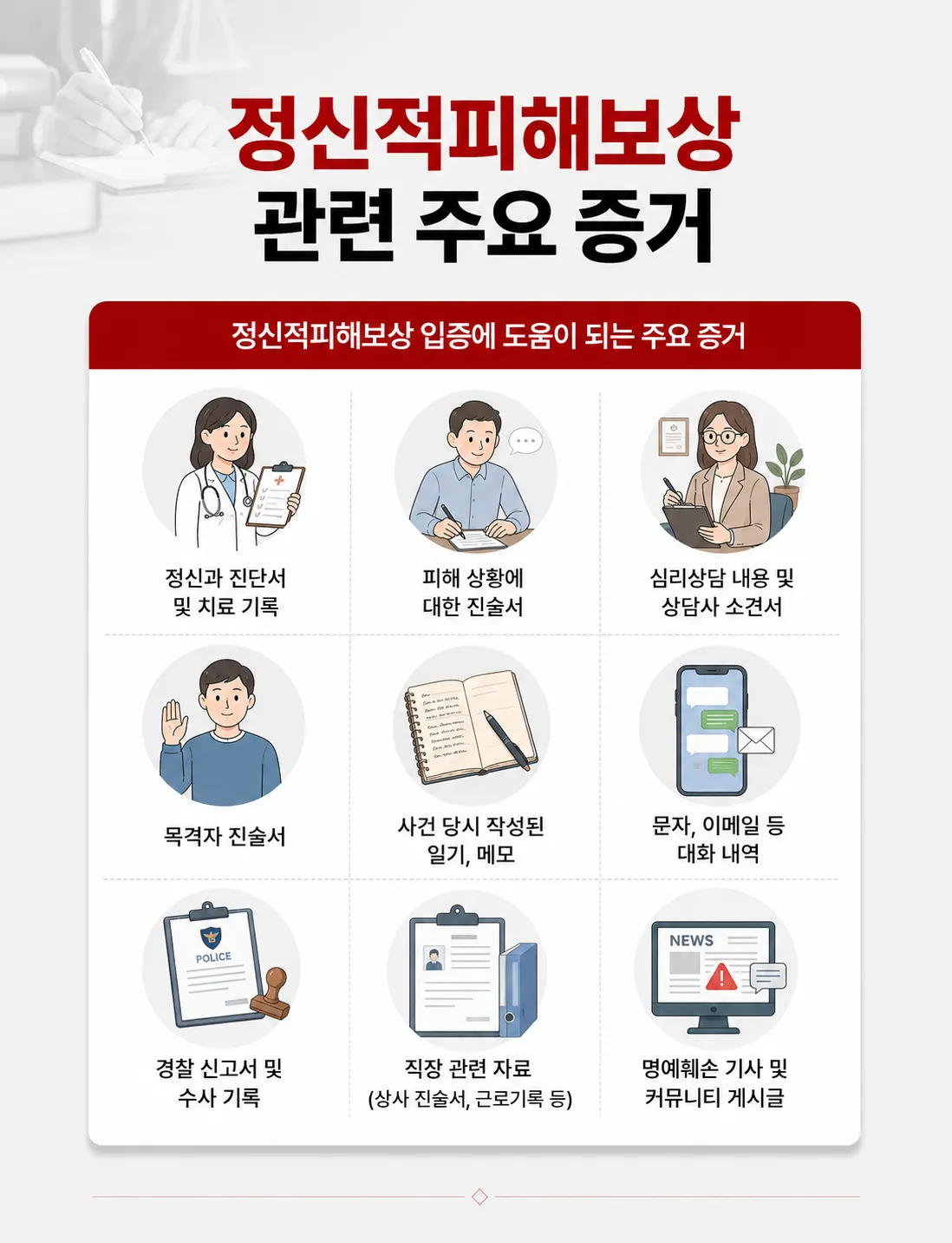 손해배상청구소송에서 인과관계와 증거 입증 방법