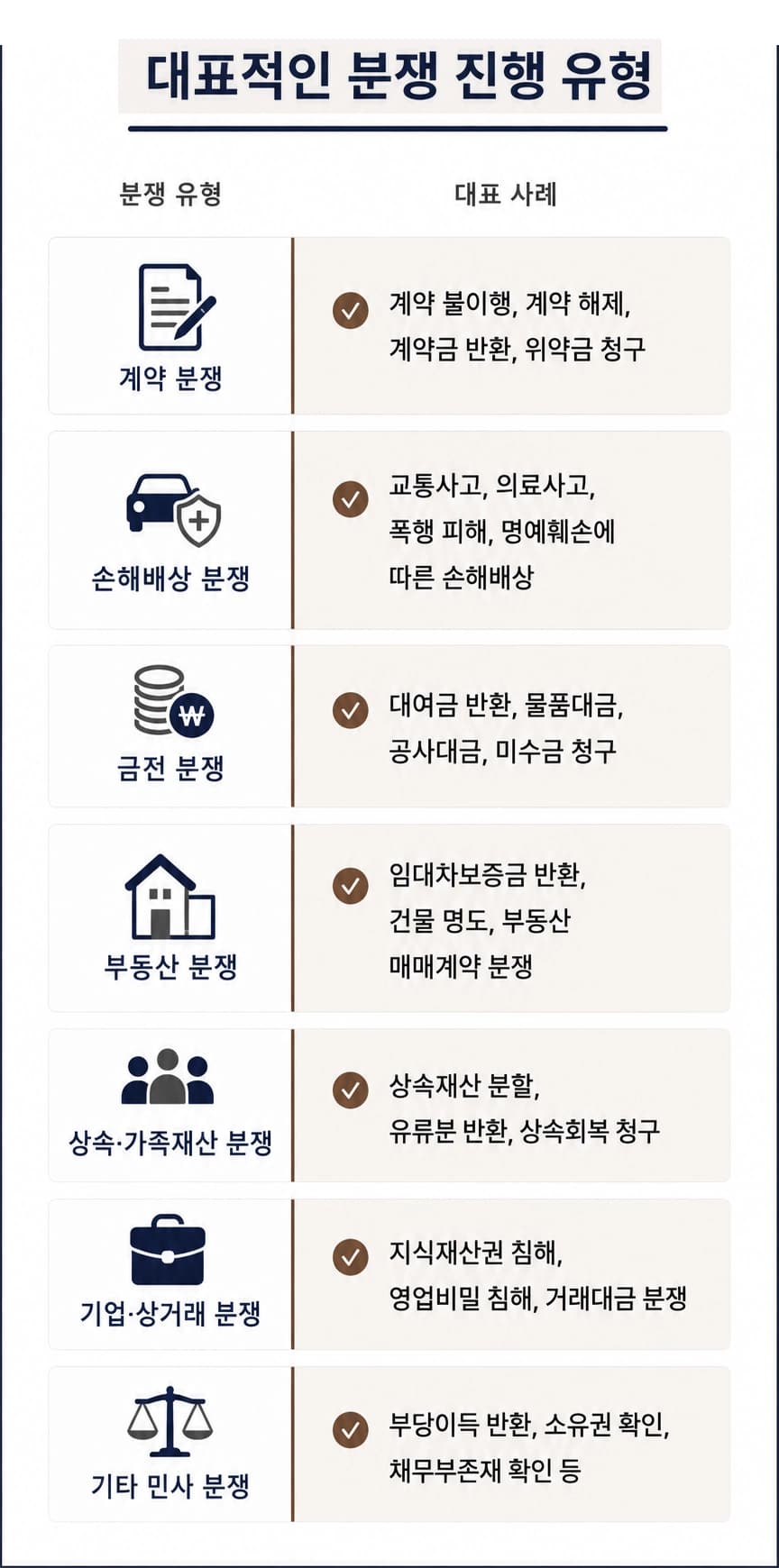 민사재판절차의 주요 단계와 대응 방법을 한눈에 정리한 인포그래픽입니다.