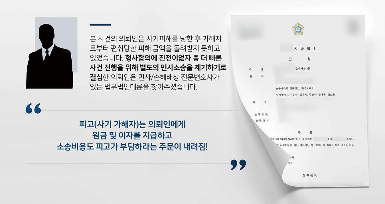 본 사건의 의뢰인은 사기로 인해 재산을 갈취당한 피해자이며, 가해자는 유죄 판결로 인한 실형을 선고받았습니다.본래 사기범죄는 형사배상명령을 신청할 수 있는 사안이지만, 본 사건의 의뢰인은 판결 이후에도 채권 회수가 좀처럼 진행되지 않아서 별도의 민사소송을 제기하여 하루빨리 피해 금액을 되찾기를 바라셨습니다.의뢰인이 아무리 재촉해도 가해자는 피해 금액을 돌려주지 않았고, 더는 기다릴 수 없었던 의뢰인께서는 민사전문변호사·손해배상전문변호사가 있는 법무법인 대륜을 찾아주셨습니다.상담 내역을 토대로 사건 검토 후 의뢰인꼐 피해 원금은 물론 지연이자까지 청구할 수 있음을 안내하였고, 의뢰인은 관련 사건 승소 사례가 많은 대륜을 믿고 사건을 수임해 주셨습니다.