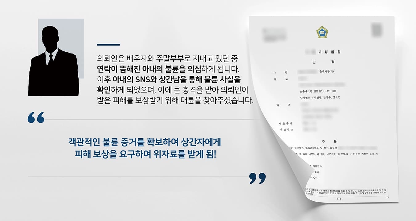 본 사건의 의뢰인은 업무 때문에 지방으로 발령이 났고, 이후 정리가 되는대로 아내도 의뢰인이 있는 곳에 이사를 오기로 하였습니다.그러나 당초 계획과 달리 아내는 갖은 핑계를 대며 오지 않는 날이 잦아졌고, 연락이 뜸해지자 아내의 불륜을 의심하게 됩니다. 의뢰인은 아내의 SNS를 통해 불륜 사실을 어렴풋이 짐작했고, 이후 피고(상간남)에게 사실을 확인을 하게 되었습니다. 의뢰인을 두고 다른 이성과 불륜 행위를 저지른 배우자를 용서할 수 없었으며, 사실관계를 확인하는 과정에서 상간남은 의뢰인을 모욕하고 협박하는 등 자신의 불법행위를 전혀 뉘우치지 않았습니다. 이에 큰 충격을 받은 의뢰인은 소송을 통해서 자신이 받은 피해를 확실히 보상받기 위해서 법무법인 대륜을 찾아주셨습니다.