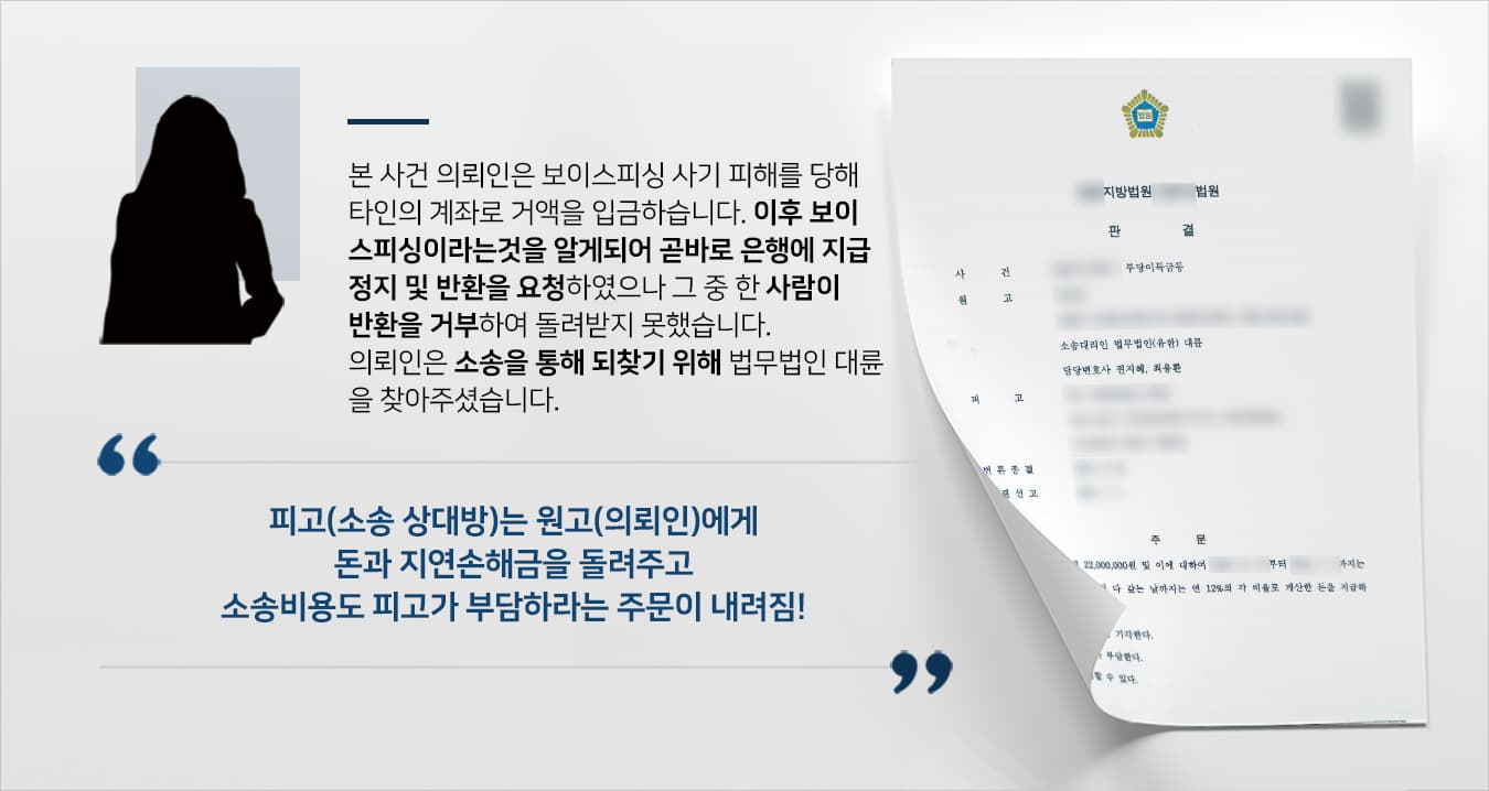 본 사건 의뢰인은 보이스피싱 사기범들에게 기망당해 다른 사람의 계좌에 돈을 입금하였으나 이내 자신이 사기 피해를 입었다는 사실을 인지한 후 입금 계좌의 지급정지를 요청하였습니다.의뢰인은 사기범의 기망행위에 의해 의뢰인이 착오를 일으켜 입금한 계좌주들에게 지급 반환을 요청하였으나, 그중 한 사람이 지급을 거절하여 수천만 원의 재산상 피해를 입게 될 위기에 놓였습니다.이에 의뢰인은 민사전문변호사 · 손해배상변호사가 있는 법무법인 대륜의 조력을 받아 계좌주로부터 돈을 되찾기 위한 소를 진행하기로 하였습니다.