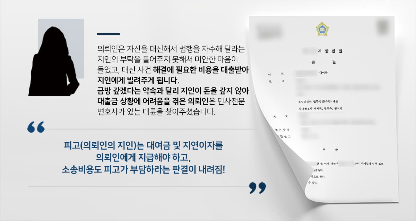 본 사건의 의뢰인은 친한 지인으로부터 '범죄를 저질렀는데, 전과가 있어서 이번에는 실형을 살게 될 것 같다. 너는 초범이니 선처 받을 수 있을 거다. 제발 나 대신 자수해 달라.'라는 부탁을 받게 됩니다.의뢰인은 지인의 딱한 사정이 마음에 걸렸고, 초범은 선처를 받을 수 있다고 하니 큰 문제가 될 일은 없을 것이라 생각해서 승낙했지만 이후 자신의 행동이 범인도피죄에 해당한다는 사실을 알게 되어 자수하고 벌금형 처분을 받았습니다.의뢰인의 지인은 의뢰인에게 '나 때문에 일어난 일이니 내가 책임지겠다.'라며 집을 매각하여 곧바로 의뢰인의 벌금도 대신 내준다고 약속했지만, 당장은 돈이 없으니 사건 해결을 위한 돈을 빌려달라고 부탁했습니다.자수 이후 지인에게 미안한 마음이 들었던 의뢰인은 대출을 받아서 지인에게 돈을 건네주었으나, 지인은 문제가 해결된 이후에도 채무의 일부만 변제한 채 연락이 두절되어 지인에게 돈을 받기 위해 민사전문변호사가 있는 법무법인 대륜을 찾아주셨습니다.