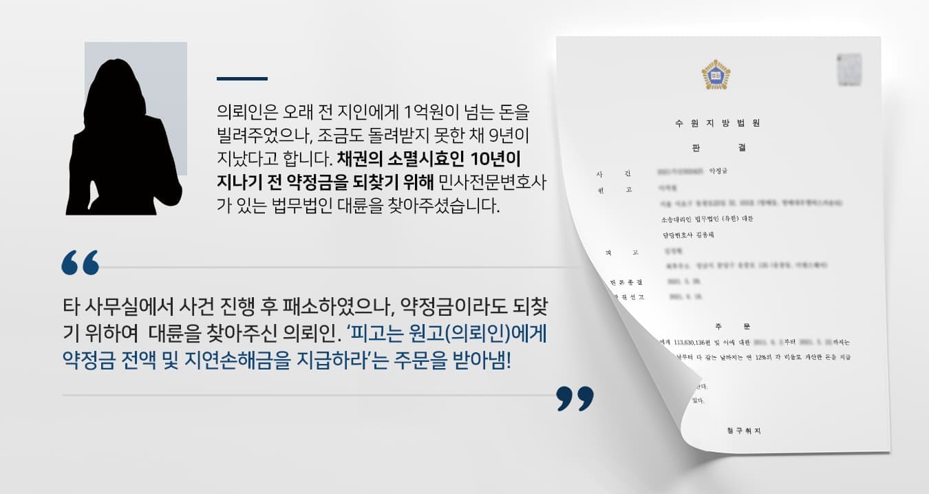 본 사건의 의뢰인께서는 약 9년 전 지인에게 사업 자금 명목으로 1억원이 넘는 돈을 빌려주었습니다.수익이 확실한 투자처를 찾았다는 지인의 말을 믿었지만, 약정일이 지난 후 수년이 지난 지금까지 일부조차 돌려받지 못하고 있습니다.과거 타 법률사무소에서 지인을 상대로 고소를 진행하였으나 패소한 적이 있어서 소송 진행에 대한 부담을 크게 느끼고 계셨습니다. 특히나 지금 채무자가 어디에 살고 있는지 생사조차 알 수 없다며 답답하고 억울한 마음을 토로하셨는데요.민사채권의 소멸시효인 10년이 다가오자, 의뢰인께서는 마지막으로 희망을 가지고 민사전문변호사·손해배상전문변호사가 있는 법무법인 대륜을 찾아주셨다고 합니다.