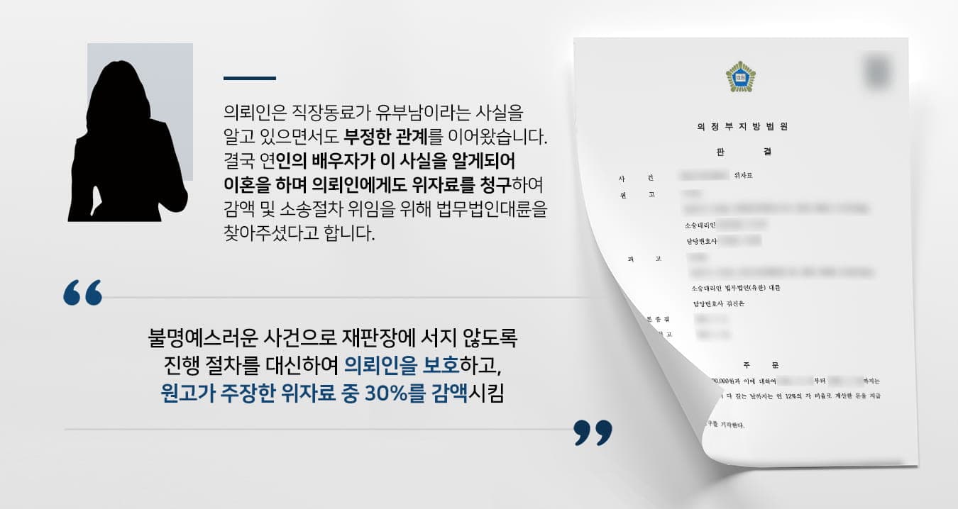 본 사건의 의뢰인은 자신이 만나고 있는 연인이 이미 다른 사람과 혼인한 기혼자임을 알면서도 계속해서 부정한 만남을 가졌습니다.결국 연인의 배우자는 의뢰인에 대해 알게 되었고, 둘은 의뢰인의 부정행위로 인해 이혼소송을 하게 되었습니다.원고 부부의 혼인관계 파탄에는 의뢰인에게도 책임이 있다며 수천만원의 위자료를 청구당하게 된 의뢰인께서는 위자료도 부담스럽지만, 무엇보다도 지인들에게 이 사실이 알려지는 것을 두려워했습니다.아무도 모르게 신속하게 처리하고 싶다며 상간자소송 성공사례가 많은 법무법인 대륜을 찾아주셨다고 합니다.