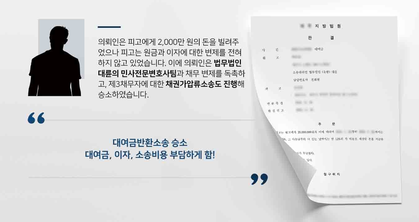 의뢰인은 피고에게 2,000만 원의 돈을 빌려주었으나 피고는 원금과 이자에 대한 변제를 전혀 하지 않고 있었습니다. 이에 의뢰인은 법무법인 대륜의 민사전문변호사팀과 채무 변제를 독촉하고, 제3채무자에 대한 채권가압류소송도 진행해 승소하였습니다.