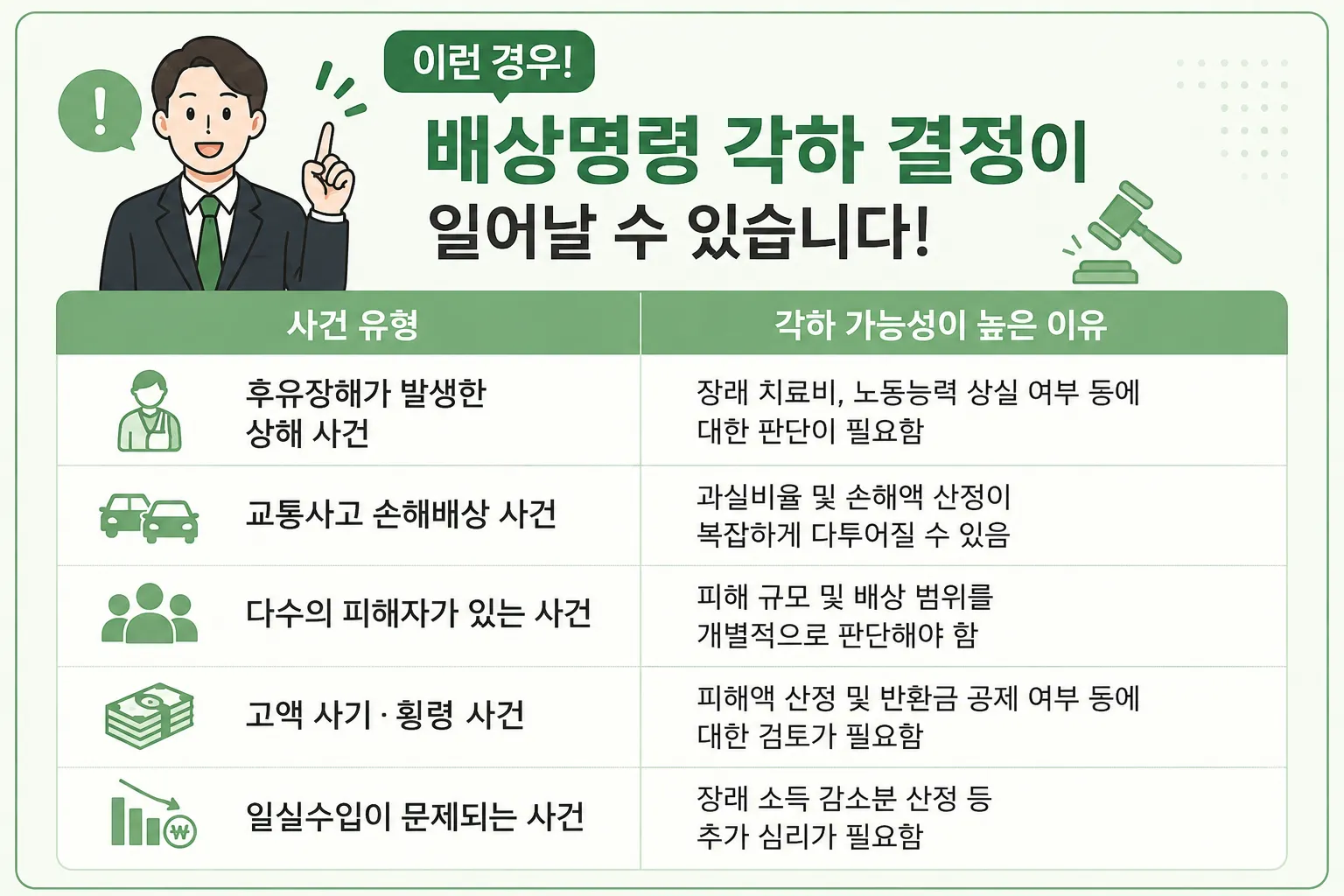 배상명령각하 후유장애 교통사고손해배상 고액사기횡령 일실수입 문제 유형