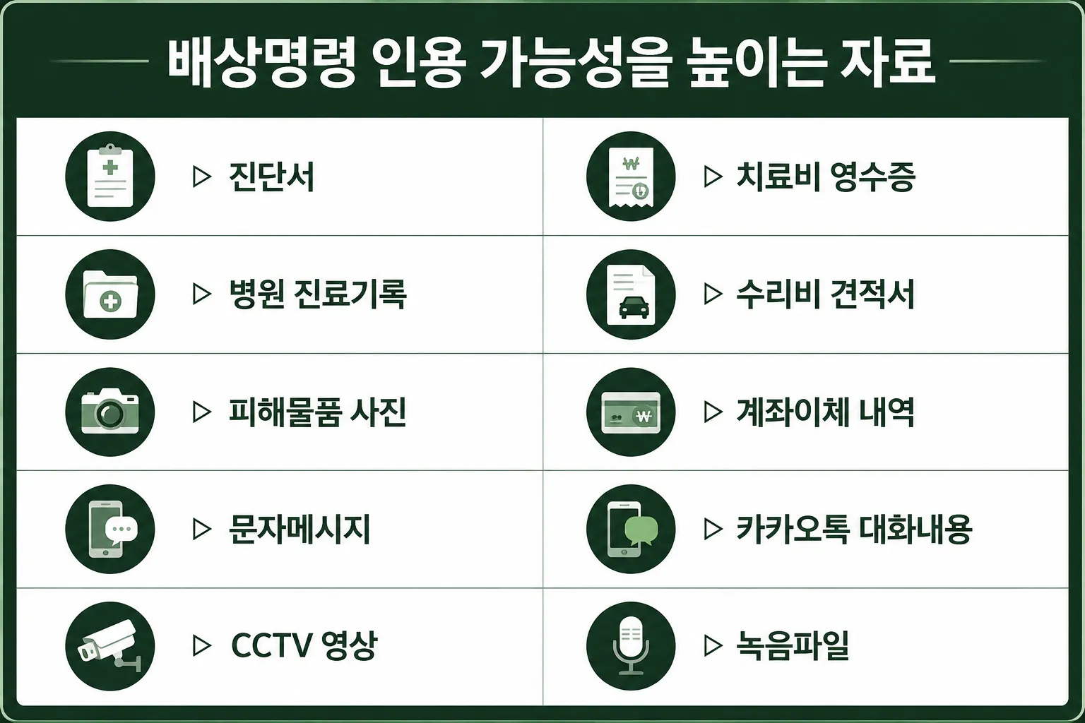 배상명령각하 인용 가능성 증거 자료 대륜 조력