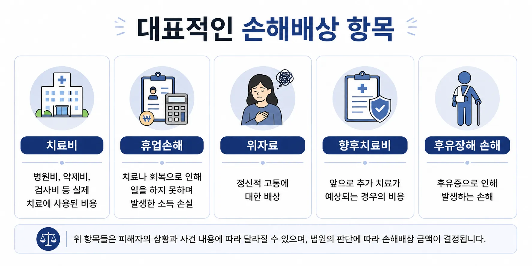 폭행민사소송 손해배상 치료비 휴업손해 위자료 청구 항목