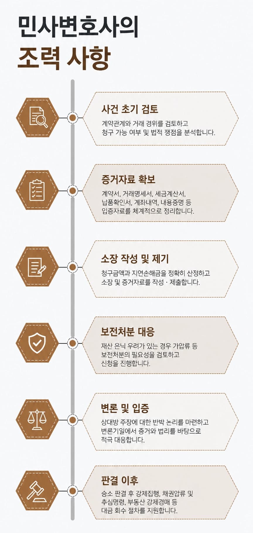 물품대금청구소송과 지급명령의 차이점을 비교해 설명합니다.