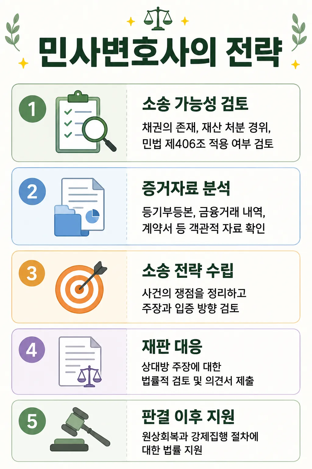 사해행위취소소송에 대한 민사변호사의 대응 전략