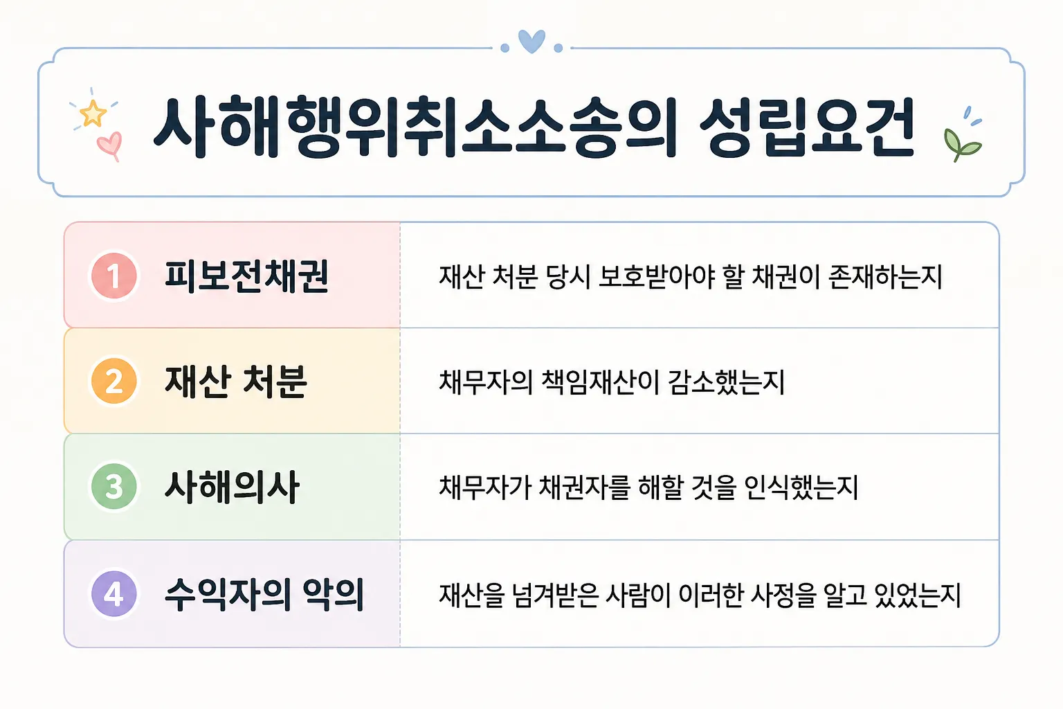 사해행위취소소송을 제기할 수 있는 성립요건 정리