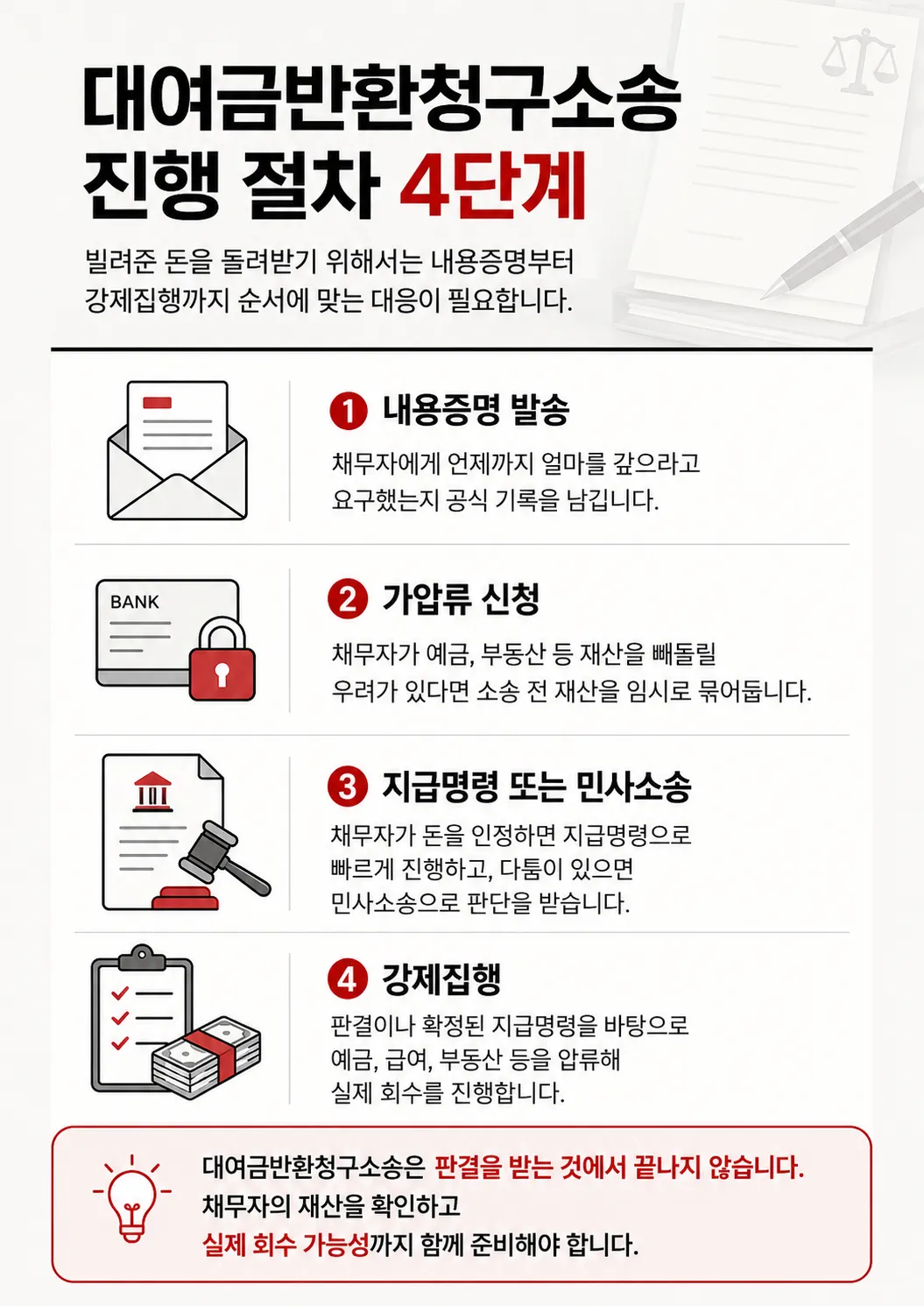 대여금반환소송 시 내용증명 가압류 지급명령이 필요한 상황