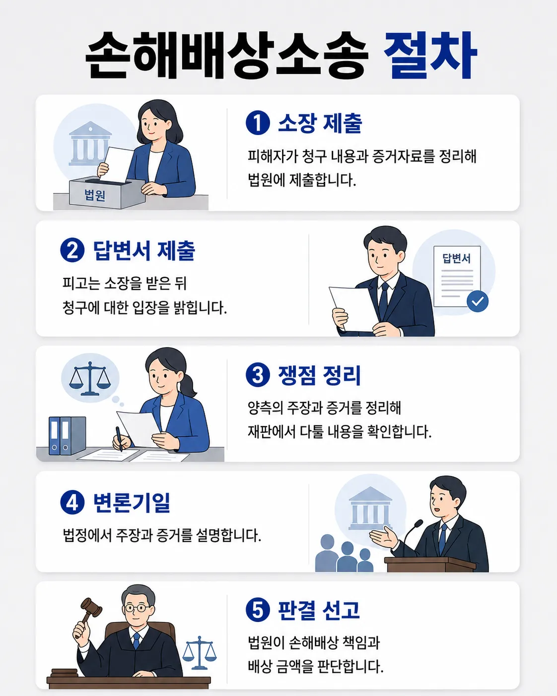 손해배상민사소송 청구 금액 산정과 위자료 인정 기준