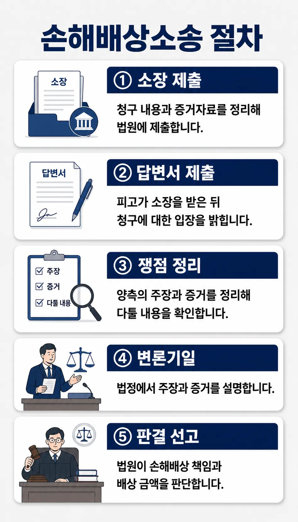 손해배상민사소송에서 손해 발생과 인과관계 판단 기준