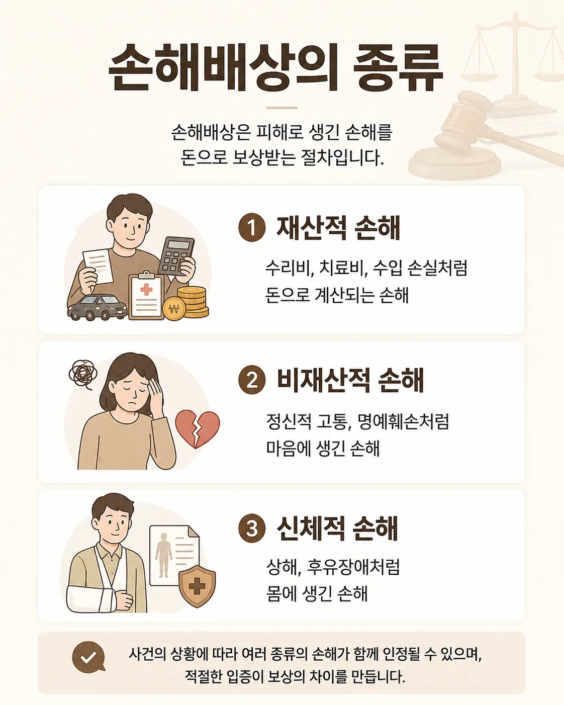 손해배상민사소송 절차와 소장 제출 후 진행 과정 설명