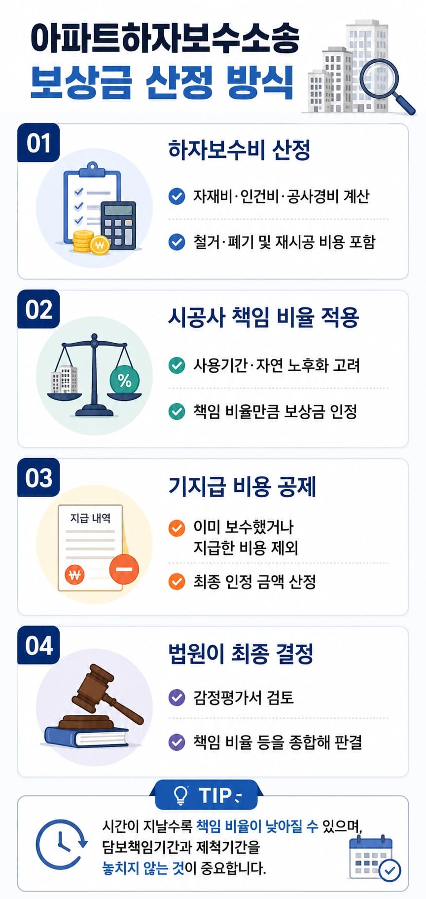 아파트하자보수소송 시 보상금 산정 방식