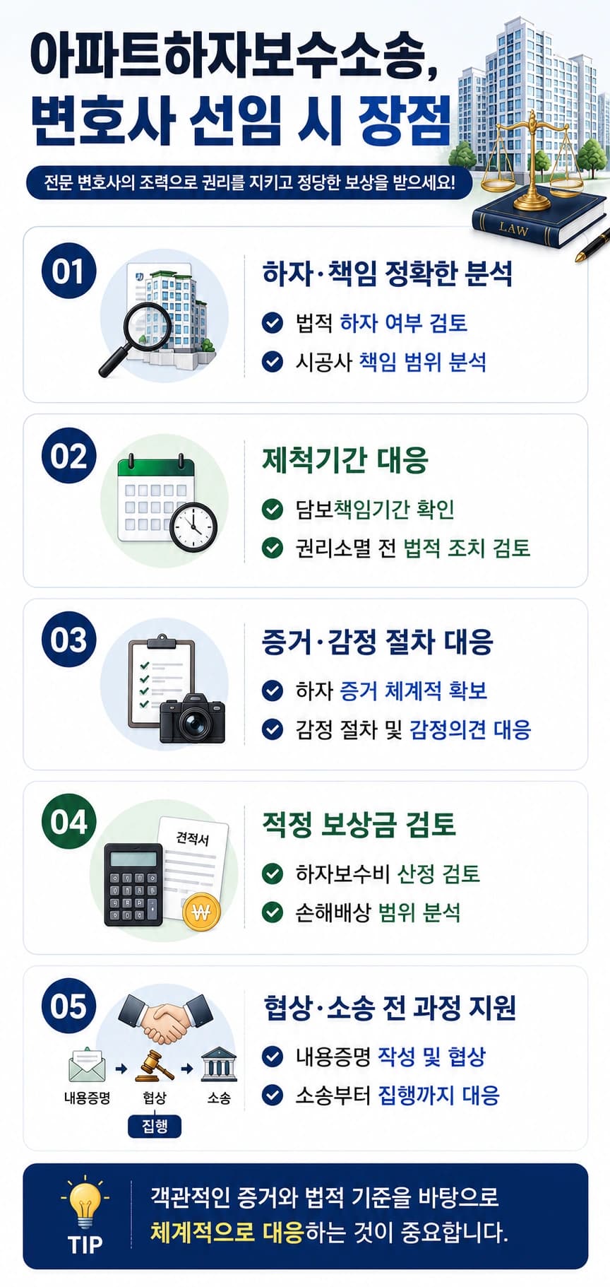아파트하자보수소송 시 변호사의 조력