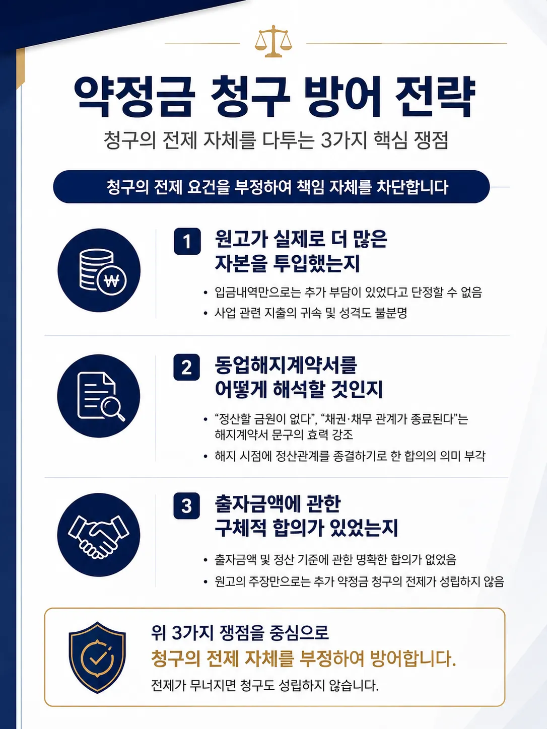동업해지 후 약정금 청구하였지만 기각시킨 승소사례