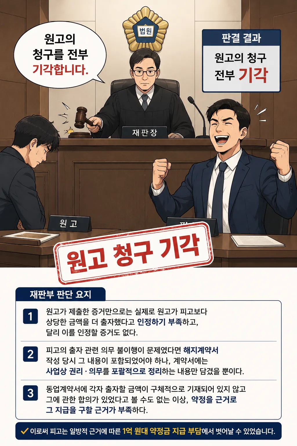 동업해지 후 약정금 청구하였지만 기각시킨 승소사례