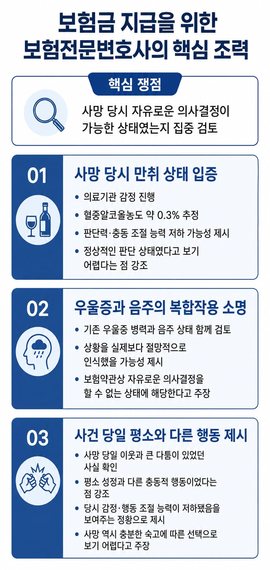 보험분쟁 해결에 나선 보험전문변호사
