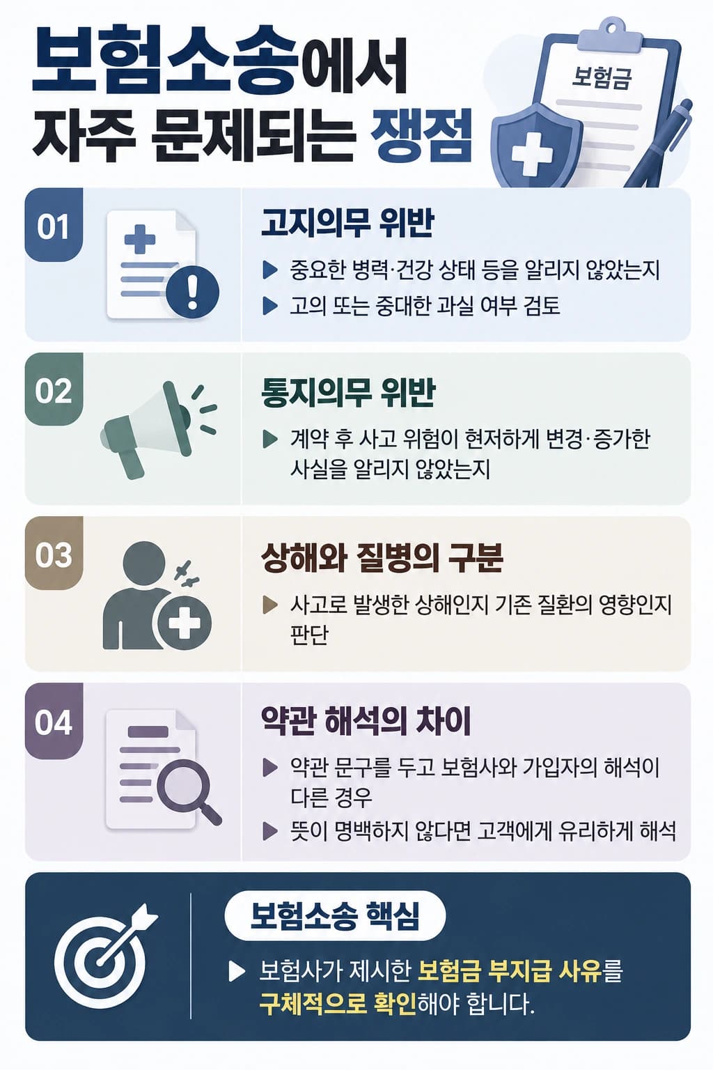 보험소송 시 쟁점, 고지의무, 통지의무, 상해와 질병의 구분, 약관 해석