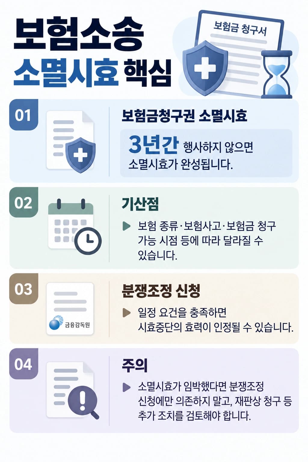 보험소송 시 소멸시효, 상법 적용 3년