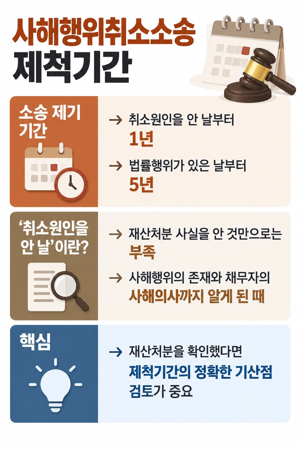 사해행위취소소송의 제척기간